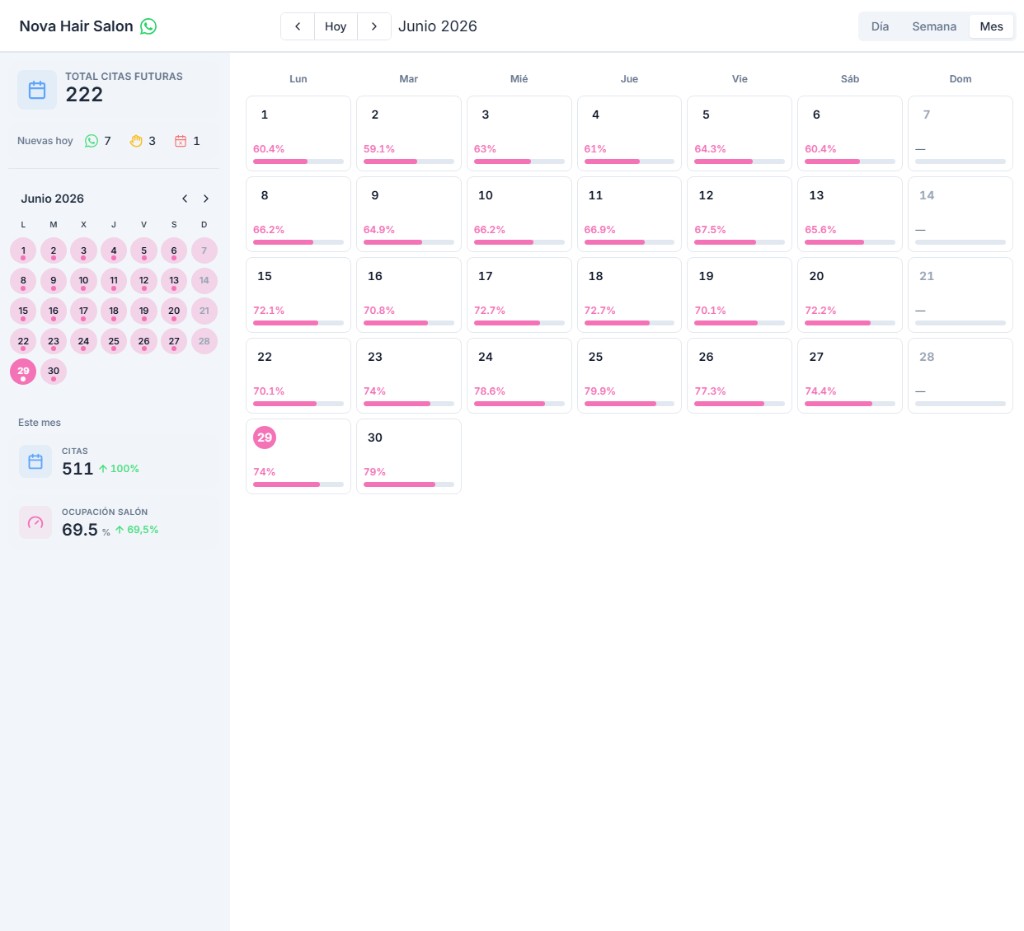 Vista mensual del calendario de Replan con la ocupación diaria del salón